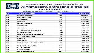 FREE Jobs In Kuwait  2022 ¦¦ Free Visa + Free Ticket ¦¦ Direct CV Selection ¦¦ Kuwait Jobs