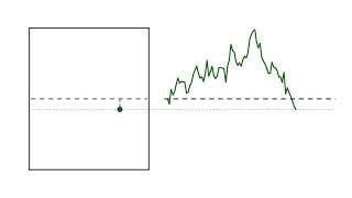 Brownian motion - Physical intuition