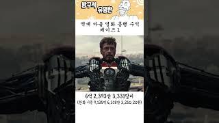 역대 마블 영화 흥행 수익 페이즈 1
