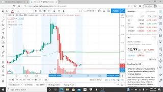 NIO INC NIO STOCK CHART ANALYSIS