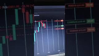 TradingMarket.app MANIPULANDO O GRÁFICO