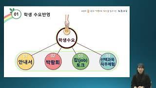 특수학교 고교학점제 운영 사례(3) - 맞춤형 진로학업설계 지원을 통한 스마트(SMART)한 고교학점제 운영 (김은진 경남혜림학교 교사)