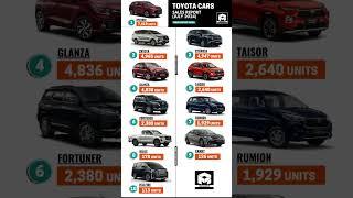 Toyota Cars July 2024 Sales Report