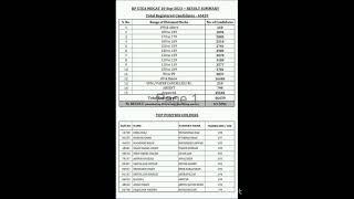 #mdcat result summary 2023 #education #update