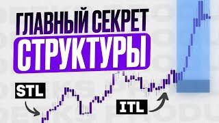 ПОСЛЕ Этого ВИДЕО О СТРУКТУРЕ ты забудешь про УБЫТКИ #smartmoney #trading #marketstructure