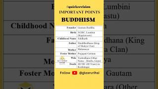 Buddhism | History Gk Notes | GS for UPSC SSC CGL CDS #shorts #ytshorts #buddhism