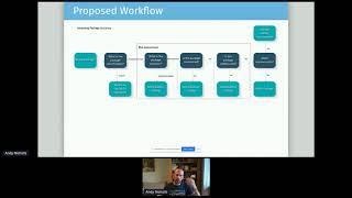 R/Pharma 2020 Day 1.  Andy Nicholls.  The R Validation Hub: Implementing a Risk-Based Approach to R