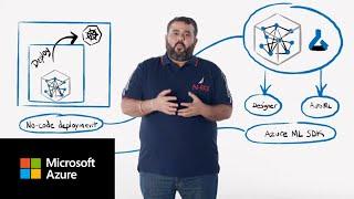 Model deployment and inferencing with Azure Machine Learning | Machine Learning Essentials