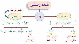 الجامد والمشتق مخطط رائع جداً 