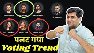 Bigg Boss 18 Voting Trend में उलटफेर: Vivian vs Karan में बड़ा बदलाव, Bagga Vs Sara कौन होगा बेघर