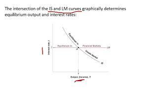 Lecture 5: The Short-Run IS-LM Model - Intermediate Macroeconomics - Blanchard & Johnson