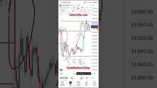 BANK NIFTY Post Market Analysis of 2 Dec 2024   #tradebottomtotop #StockMarket