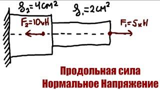 Пример определения продольной силы и нормального напряжение