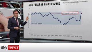 UK energy bill spending set to reach highest levels since the 1950s