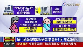 暖化威脅孕媽咪！？研究：氣溫升1度 早產增6%