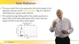 Solar Radiation