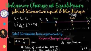 Unknown charge placed between two equal & like charges at equilibrium