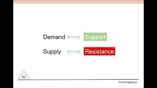 Support and Resistance Basic Tamil | சப்போர்ட் & ரெசிஸ்டன்ஸ் | Part 2