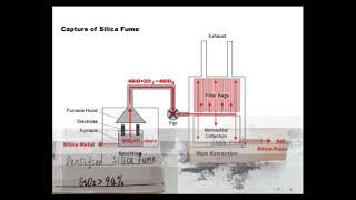 Micro Silica Fume Supplier-Henan Superior Abrasives