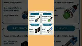 Types of Proximity Sensor #sensor #electrician #electronic #youtubeshorts #tech #diy #engineering