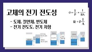 고체의 전기 전도성 l 도체, 절연체, 반도체, 전기전도도, 전기 저항