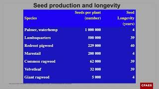All things waterhemp – OABA industry presentation by Mark Loux