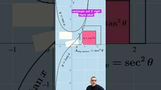 #trigonometry identity #math #maths #mathematics #geometry #trig #precalculus #tangent #secant