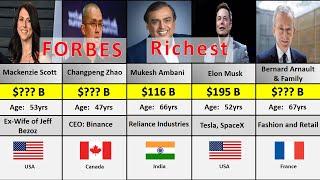 Top 100:Richest people in the World 2024 |Forbes|@puredatacomparison1892