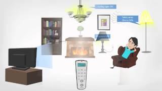 Introducing Skylink Wireless HomeControl System