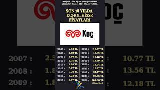 Son 18 Yılda KOÇ HOLDİNG (KCHOL) Hisse Fiyatları... #borsa #bist #hisse #yatırım