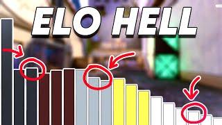 The Myth of ELO Hell in Valorant — Does It Exist? How Do I Get Out?