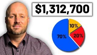 99% Of Investors Succeed With This Strategy: Asset Allocation Explained