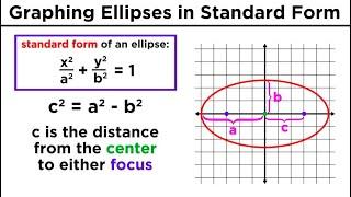 Graphing Conic Sections Part 2: Ellipses