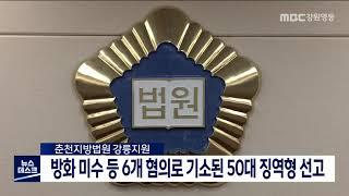 [단신] 심신 미약 상태로 여러 범죄 저지른 50대 실형 선고/211001