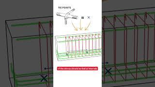 Concrete Beam tips (TIE POINTS) #reinforcement #reinforcedconcrete #beamdesign #rebardetailing