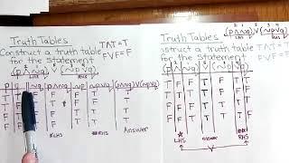 Two kinds of Truth Tables for (pᴧ~q)v(~pvq)