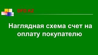 Наглядная схема счет на оплату покупателю | Счет на оплату покупателю