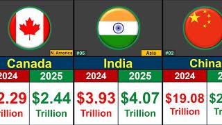 World's Largest Economies | GDP Comparison 2024-2025 | Global Rank