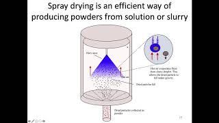 MSE403G S20 Lecture 32 Module 1