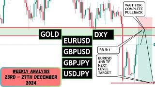 WEEKLY FOREX ANALYSIS (23 - 27 Dec, 2024) - USDJPY, GBPJPY, DXY, EURUSD, GBPUSD & XAUUSD (GOLD)