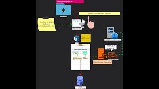 Siebel REST API/Siebel CRM Inbound/outbound REST API - Part 1