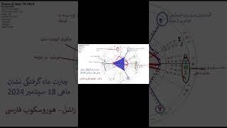 هوروسکوپ و آسترولوژی ماه گرفتگی ماه کامل ماهی 18 سپتامبر 2024 ، راشل هوروسکوپ فارسی