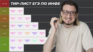 Какие задания готовить на 60/70/80/90+? // Тир-лист ЕГЭ по Информатике 2024