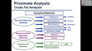 Food Analysis Recorded Lect 27 Nov 9 2022