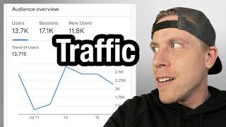 Using Google Analytics to Track Website Traffic