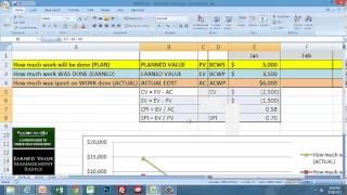 EVM 123 Earned Value Management Basics