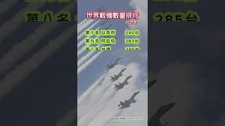 世界戰機數量排行 #2025年 #戰機排行 #全球空軍 #戰鬥機數量 #空軍力量 #世界軍事 #戰機對比, #軍武解析 #軍事排行 #Top10戰機 #空戰科技
