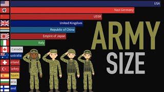 Largest Armies in the World 1816-2024 WW1, WW2