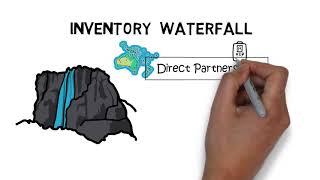 Publisher Inventory Waterfall | Direct | PG | PMP | Open Exchange | Programmatic Advertising EP 9