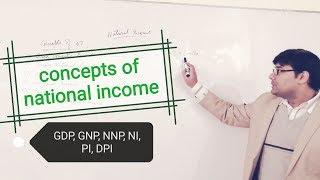 Concepts of national income | Economics Portal